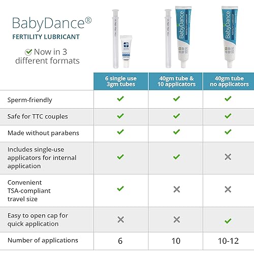 BabyDance Fertility Lubricant Sperm Friendly & Safe Lube for Couples Trying to Get Pregnant -No Parabens, Lubricate Without Harming Sperm or Eggs, Includes Six Single-Use Tubes and Applicators in Kenya | Whizz BabyDance Fertility Lubricant Sperm Friendly & Safe Lube for Couples Trying to Get Pregnant -No Parabens, Lubricate Without Harming Sperm or Eggs, Includes Six Single-Use Tubes and Applicators in Kenya | Whizz