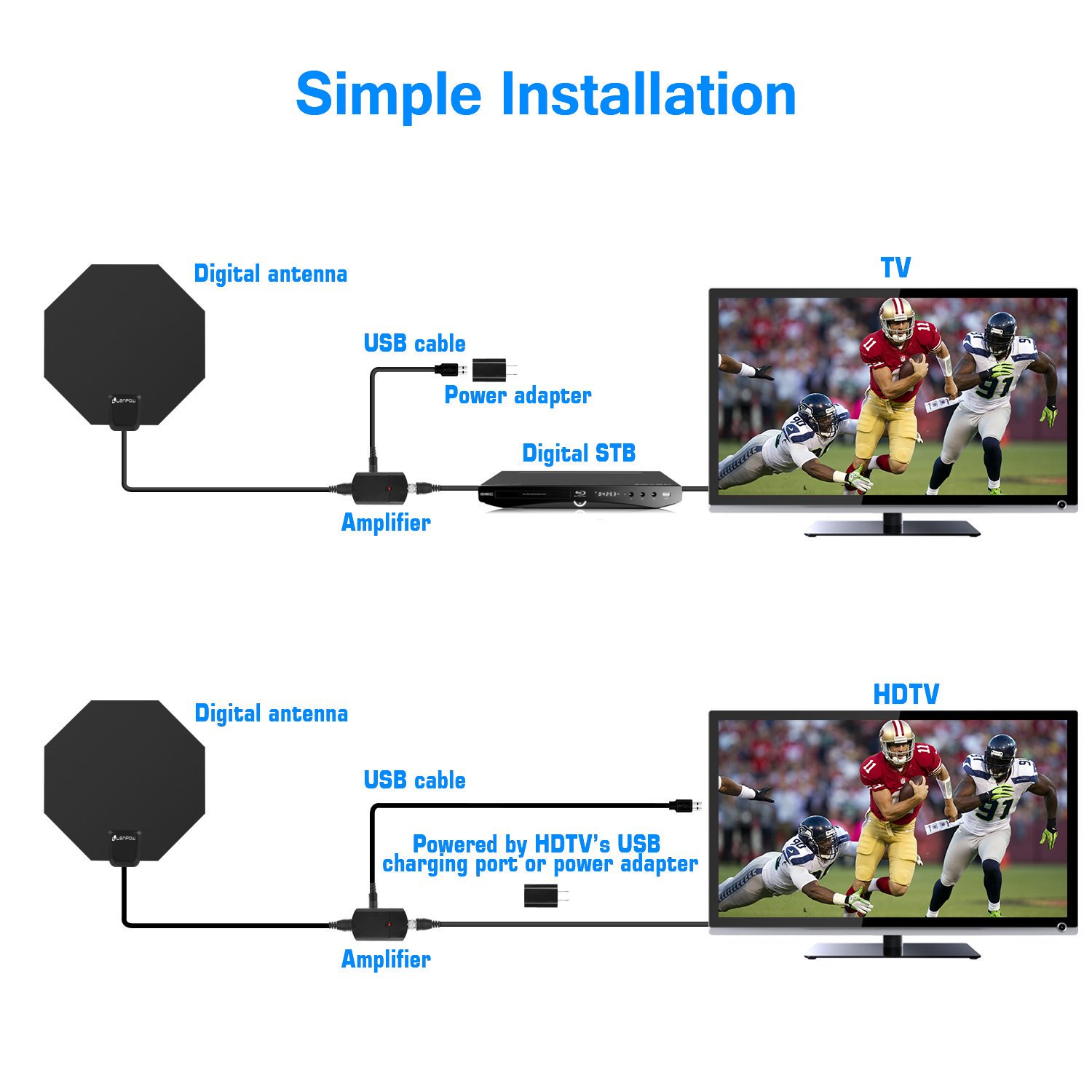 TV Antenna, LENPOW Best Indoor 1080P Amplified Digital TV Antenna 60 Mile Range with Detachable Amplifier Signal Booster, USB Power Adapter, 16.5Ft High Performance Coaxial Cable, Black