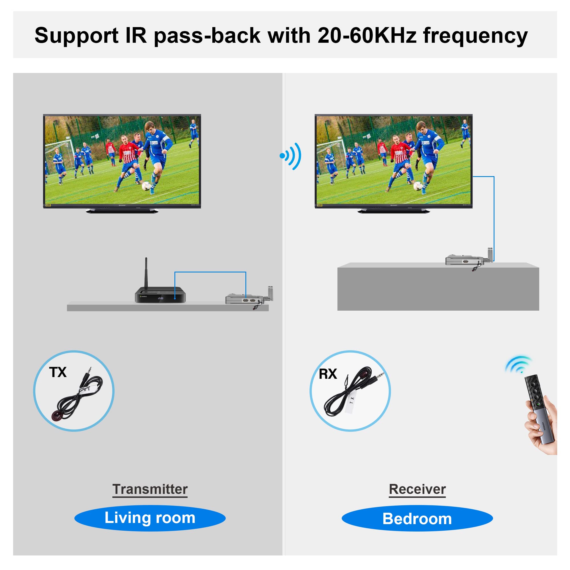 Wireless Video Transmission System, 820FT (250M) Range, 1080P Wireless HDMI Transmitter and Receiver, 2.4GHz & 5.8GHz Dual-Band Transmission 0.06S Low Latency, IR Remotecontrol & Loop-Out