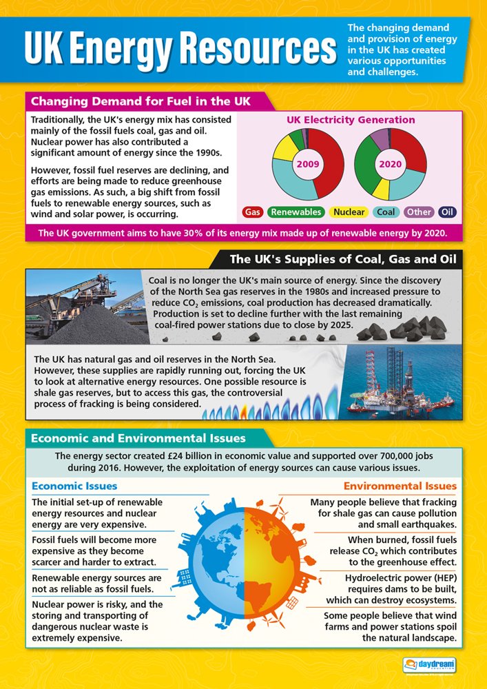 UK Energy Resources | Geography Posters | Laminated Gloss Paper measuring 850mm x 594mm (A1) | Geography Classroom Posters | Education Charts by Daydream Education