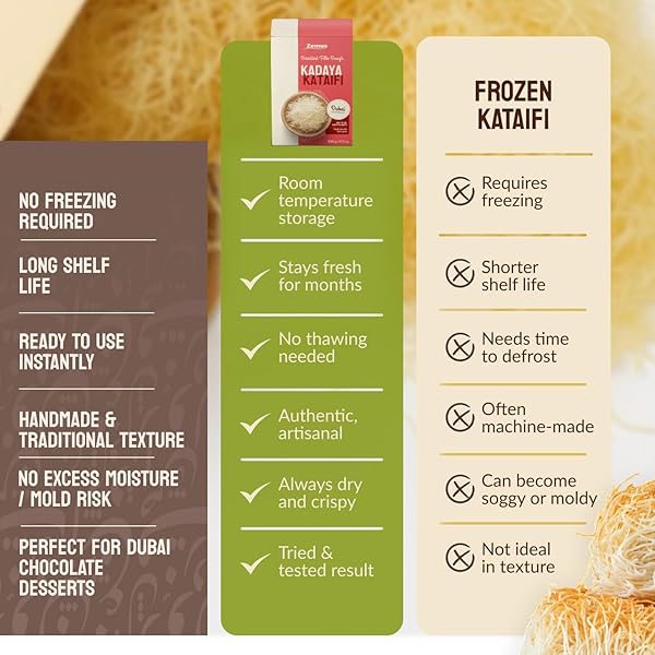 DRIED SHREDDED KATAIFI FOR DUBAI PISTACHIO CHOCOLATE BAR – KNAFEH FILLO DOUGH, KADAYIF, KUNAFA DOUGH (17.5 OZ)
