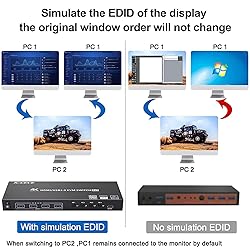 USB 3.0 KVM Switch HDMI 4 Port Support 4K@60Hz