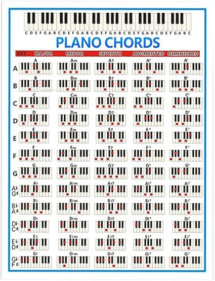 Amazon Shama 音階のあるピアノコードチャート音楽理論ポスターピアノ学習賞賛援助 280x210mm ピアノ キーボード用パーツ 楽器
