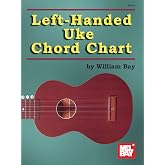 Left-Handed Uke Chord Chart