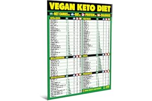 AKS MAGNETS Vegan Keto Diet Cheat Sheet Magnet - Easy to Read Plant Based Carb Counter Chart - Prepare Vegan Meals with Keto Friendly Food - A Healthy Nutrition Guide for Ketogenic, Vegan and Vegetarian Diets