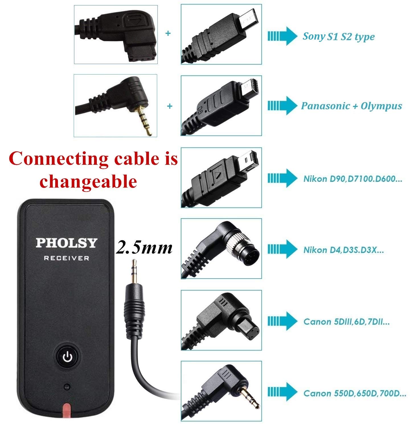 PHOLSY Kabelloser Kamera Fernauslöser HDR Timer Fernbedienung für Canon R100 R8 R6ii R7 R10 90D 250D 850D 6Dii 7Dii; für Olympus OM-1 EM1X EM1ii EM5iii; für Fuji GFX50Sii GFX100 XT3 XT4 X-T5 XT30ii 5