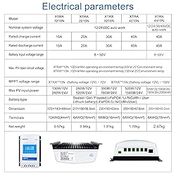 EPEVER MPPT Solar Charge Controller 40A