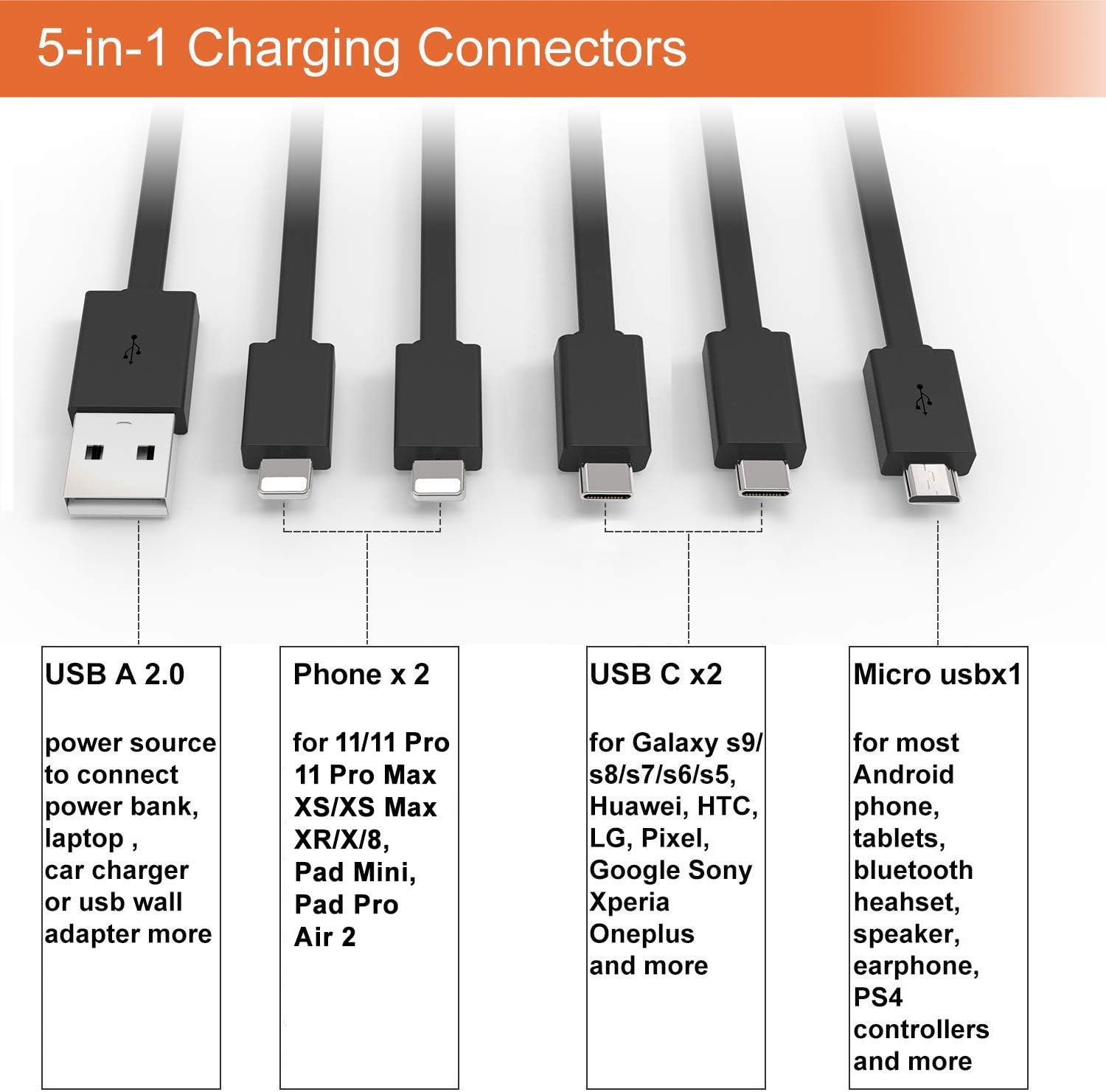 CHAFON Multi USB Charging Cable Short, 6 in 1 Multiple Charger Cord with USB 2.0,Type C,Micro B,Phone Adapter,Compatible for Cell Phones Tablets Speaker and More | Black, 5.3 inch