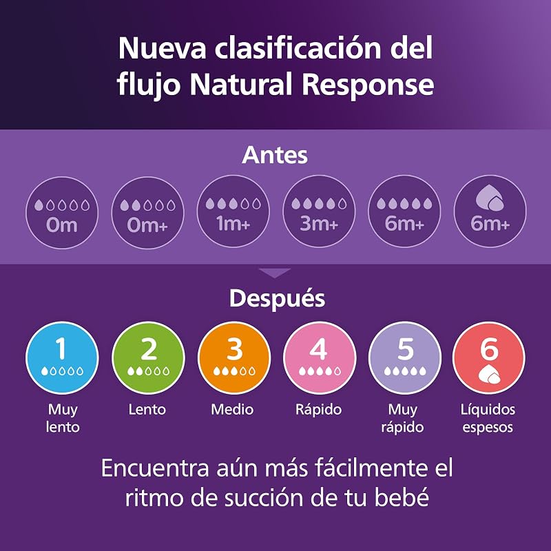 Philips Avent Set de regalo de biberones para recién nacidos: 4 biberones, chupete ultra soft y escobilla para biberón, bebés de 0-12 meses (modelo SCD838/11)