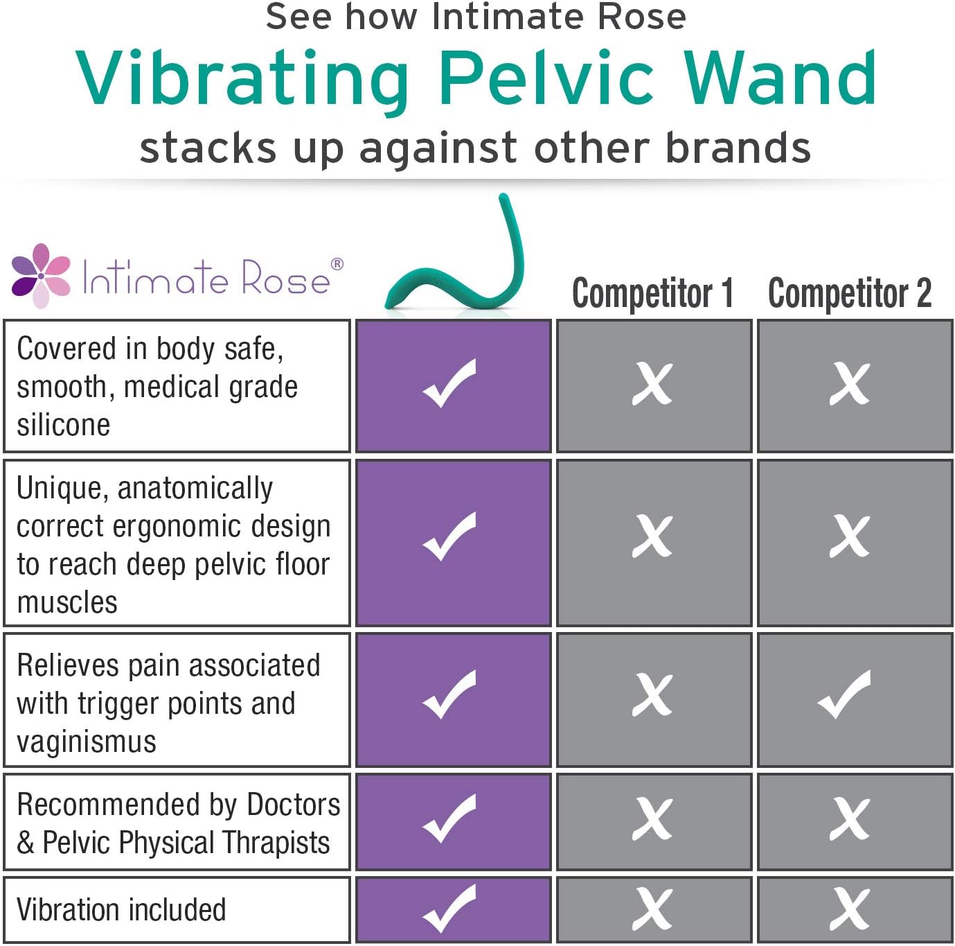 Intimate Rose Pelvic Wand with Vibration for Pelvic Muscle Pain Relief - Pelvic Physical Therapy Use for Trigger Point & Tender Point Release – Men & Women: Health & Personal Care