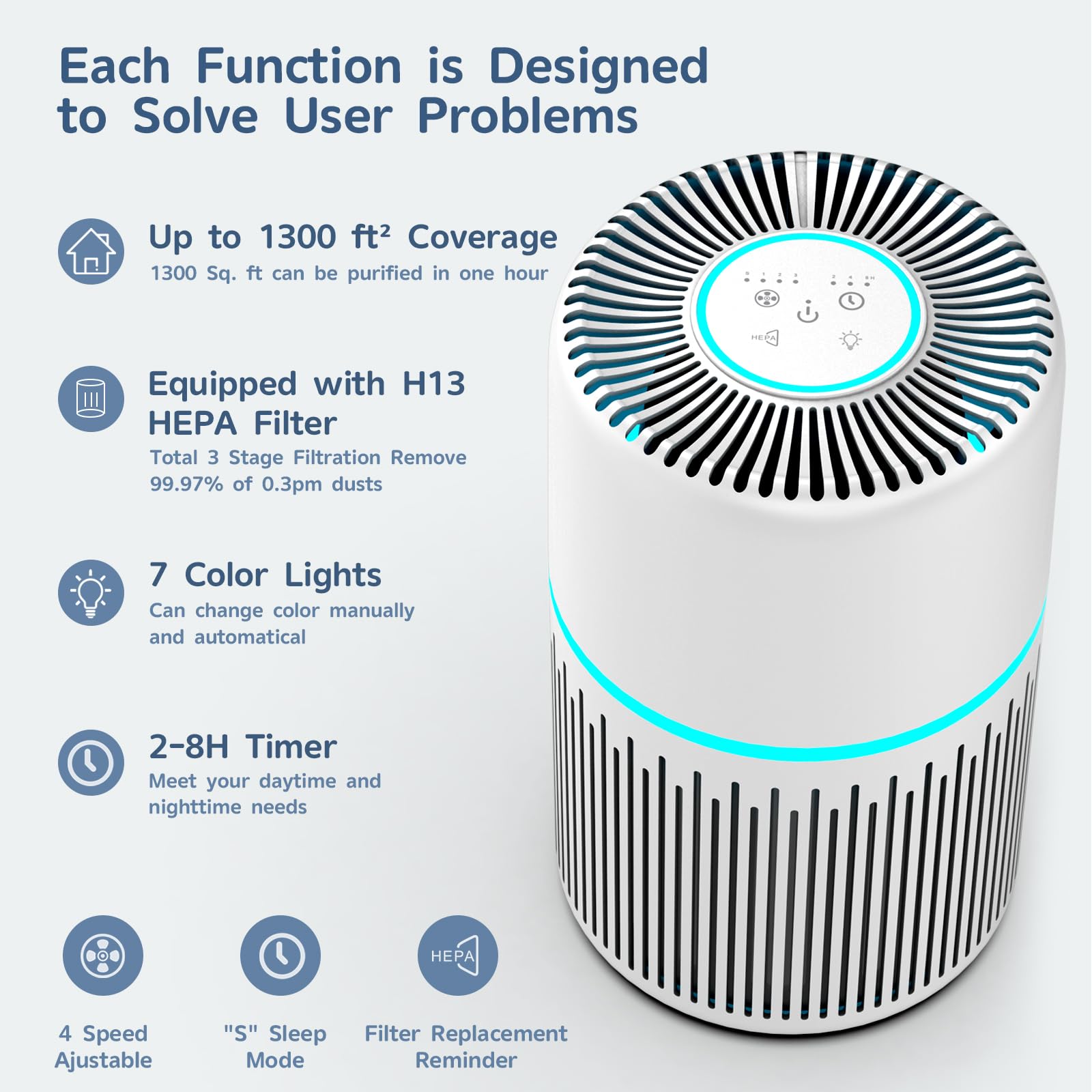Air Purifiers for Home Bedroom Up to 1300 Ft²,FRESHDEW H13 True Fliter Air Purifier Cleaner with 360° Air Inlet RGB Lights,13dB Air Purifier for Pet Hair,Allergies,Dust,Smoke Wirldfire Pollen