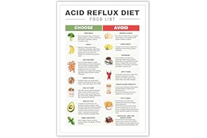 KIJDID Acid Reflux Grocery List Gerd Diet Low Acid Food List For Gut Health Eating Food Chart Eating Nutrition Posters Stomach Cancer Gastritis Heart Burn Acid Reflux Meal Planning 8x12in Unframed