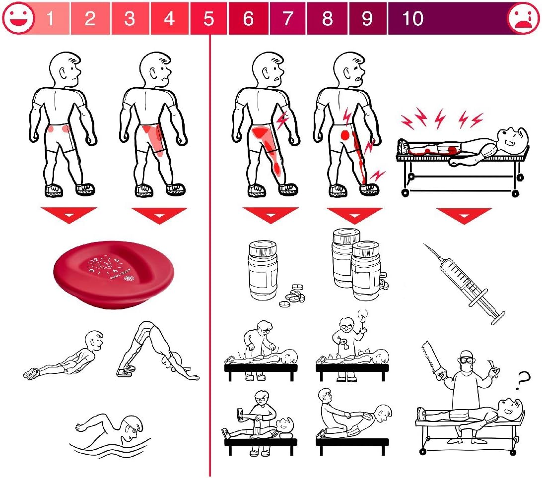 Amazon Com Pelvic Clock Exercise Device For Chronic Hip Lower Back Pain Relief Health Personal Care