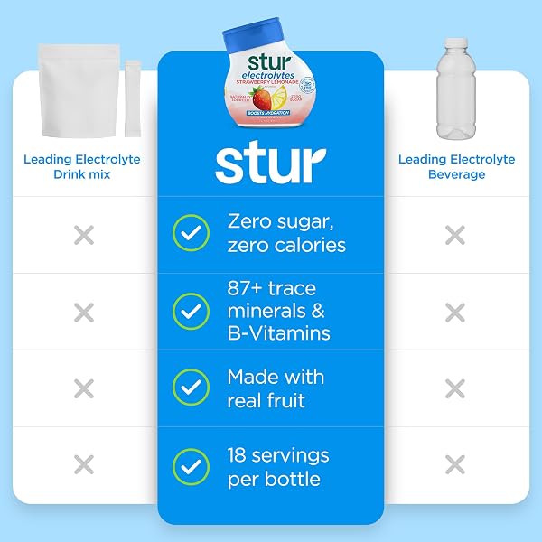 STUR ELECTROLYTE WATER ENHANCER | SWEETENED WITH STEVIA | HIGH IN ANTIOXIDANT VITAMIN C | SUGAR FREE | ZERO CALORIES | KETO | VEGAN | 5 BOTTLES, MAKES 90 DRINKS (STRAWBERRY LEMONADE)