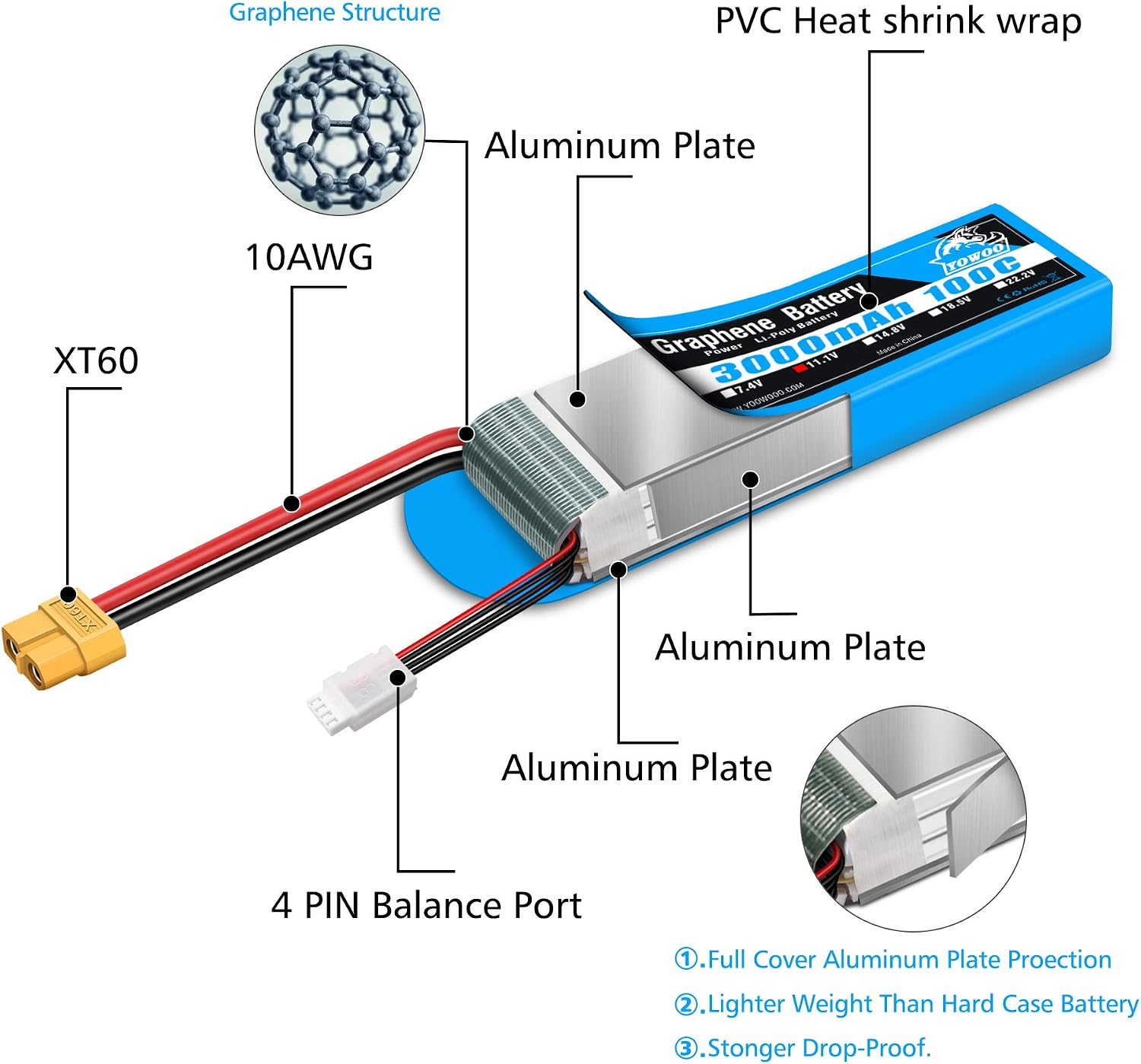 Yowoo 2Pcak 3S Lipo Battery - Image 3