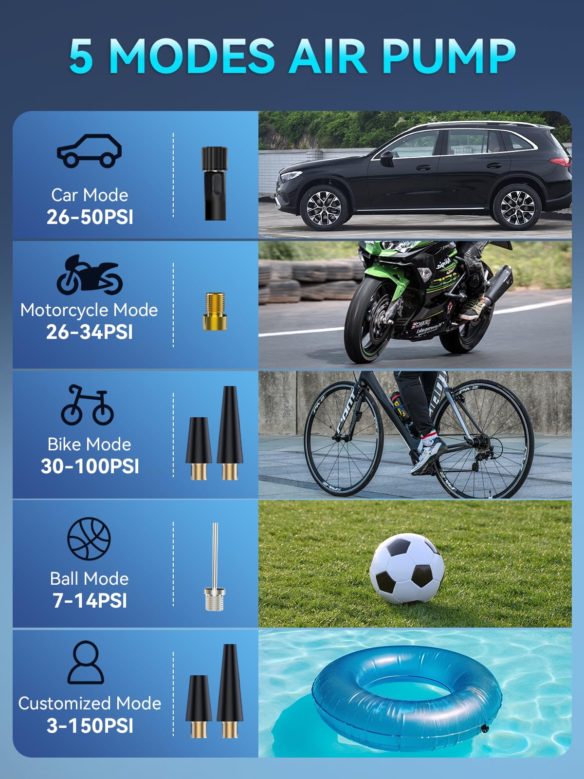 WYRIAZA Elektrische Luftpumpe 150PSI 4 Modi Akku Kompressor Luftpumpe Fahrrad Auto Autoreifen Mini Pumpe Luftkompressor Fahrradpumpe mit Digital LED Autos Fahrräder Motorräder (PSI, BAR, KPA, KG/cm²) 5
