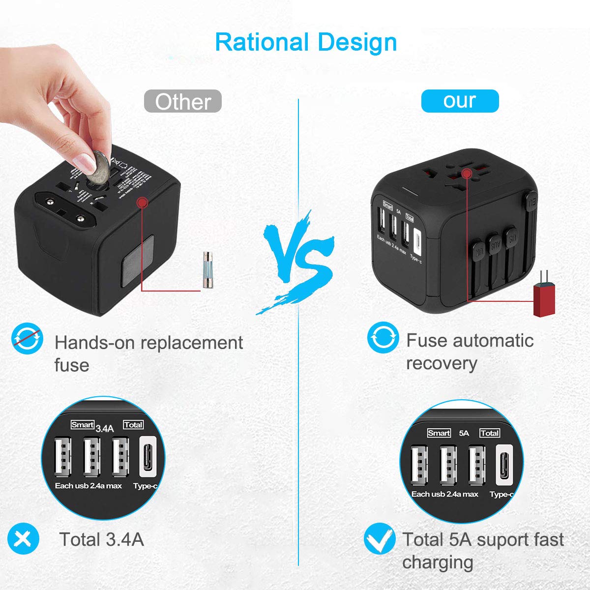 BOLWEO International Travel Adapter with Auto-Reset Fuse, Universal Power Adapters Worldwide US UK EU AU Plug 5A Output, 1 Type C, 3 USB Power Converter AC Outlet Wall Charger (Black)