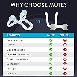 Rhinomed Mute Nasal Dilator for Snore Reduction