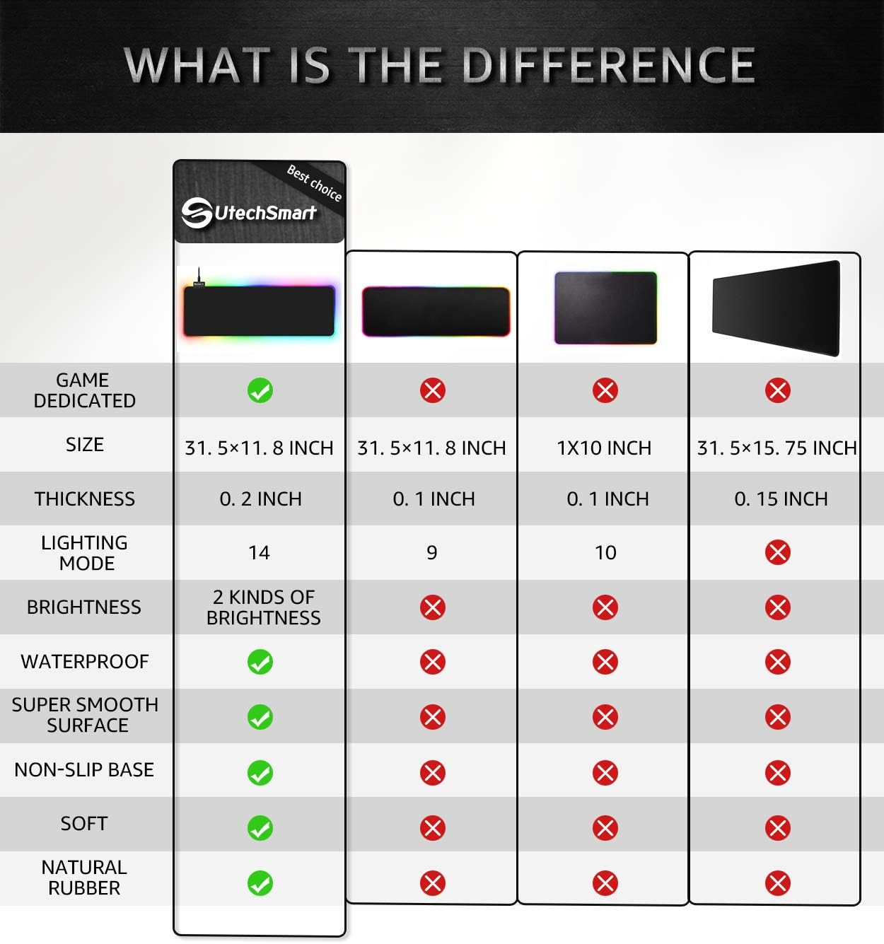 RGB Gaming Mouse Pad, UtechSmart Large Extended Soft Led Mouse Pad with 14 Lighting Modes 2 Brightness Levels, Computer Keyboard Mousepads Mat 800 x 300mm / 31.5×11.8 inches: Electronics