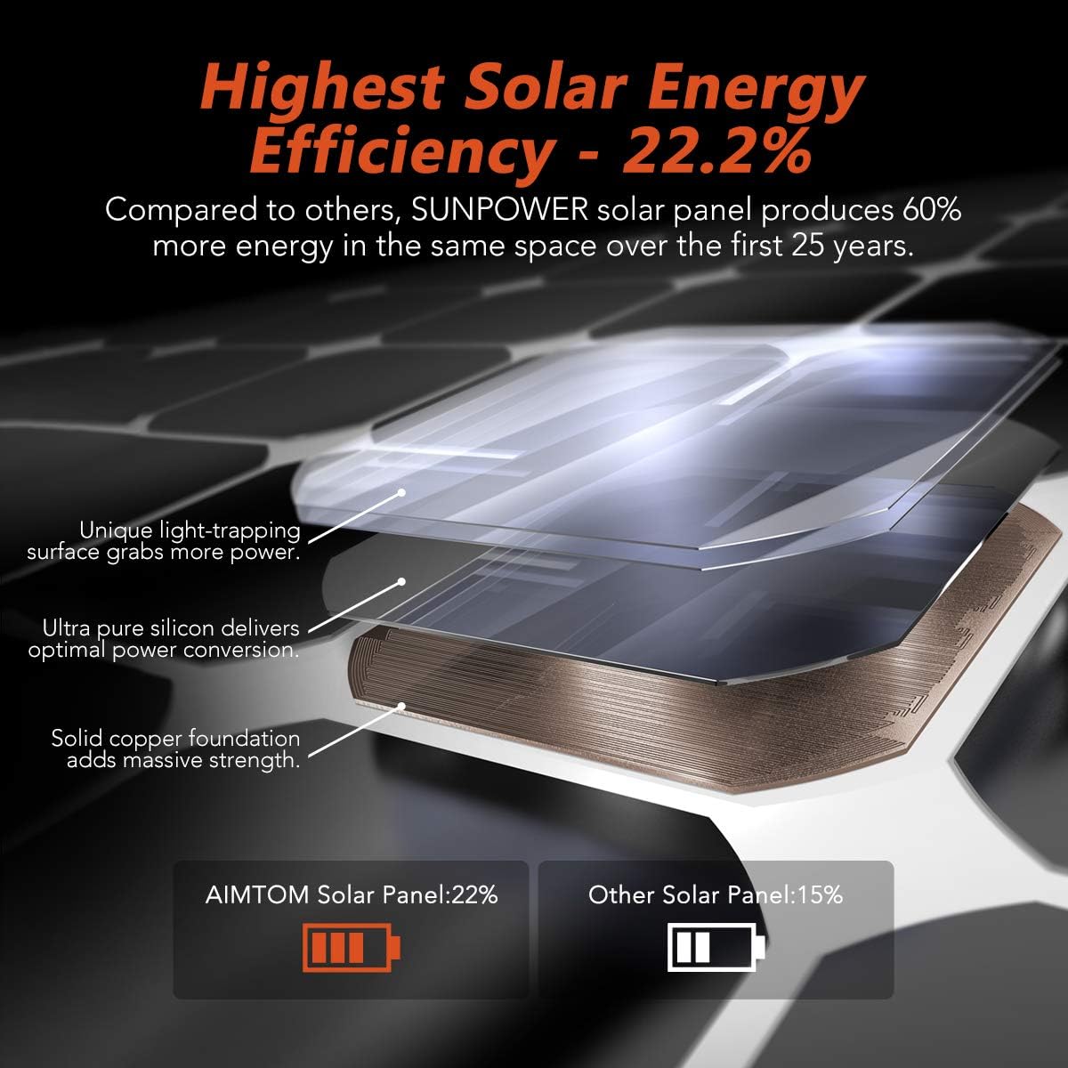 AIMTOM Portable Solar Charger – 60W Foldable Solar Panel with 5V USB and 18V DC for iPhone, Tablet, Laptop, Camera, Cell Phone, GPS and 5-18V Devices – Compatible with Solar Generators Power Stations: Electronics