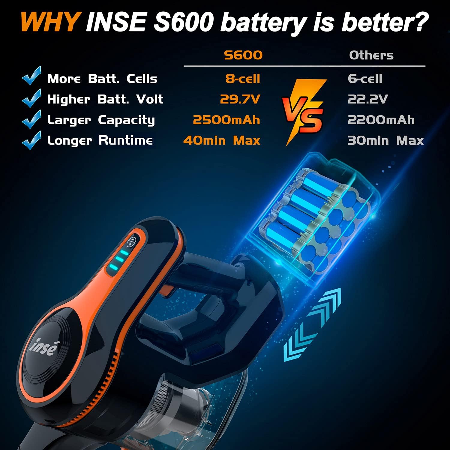 Cordless Vacuum Cleaner, 23Kpa Strong Suction Stick Vacuum with 45min Max Long Runtime Detachable Battery, Extra Large Dustbin, Powerful Brushless Motor, Ultra Quiet Lightweight - INSE S600: Home & Kitchen
