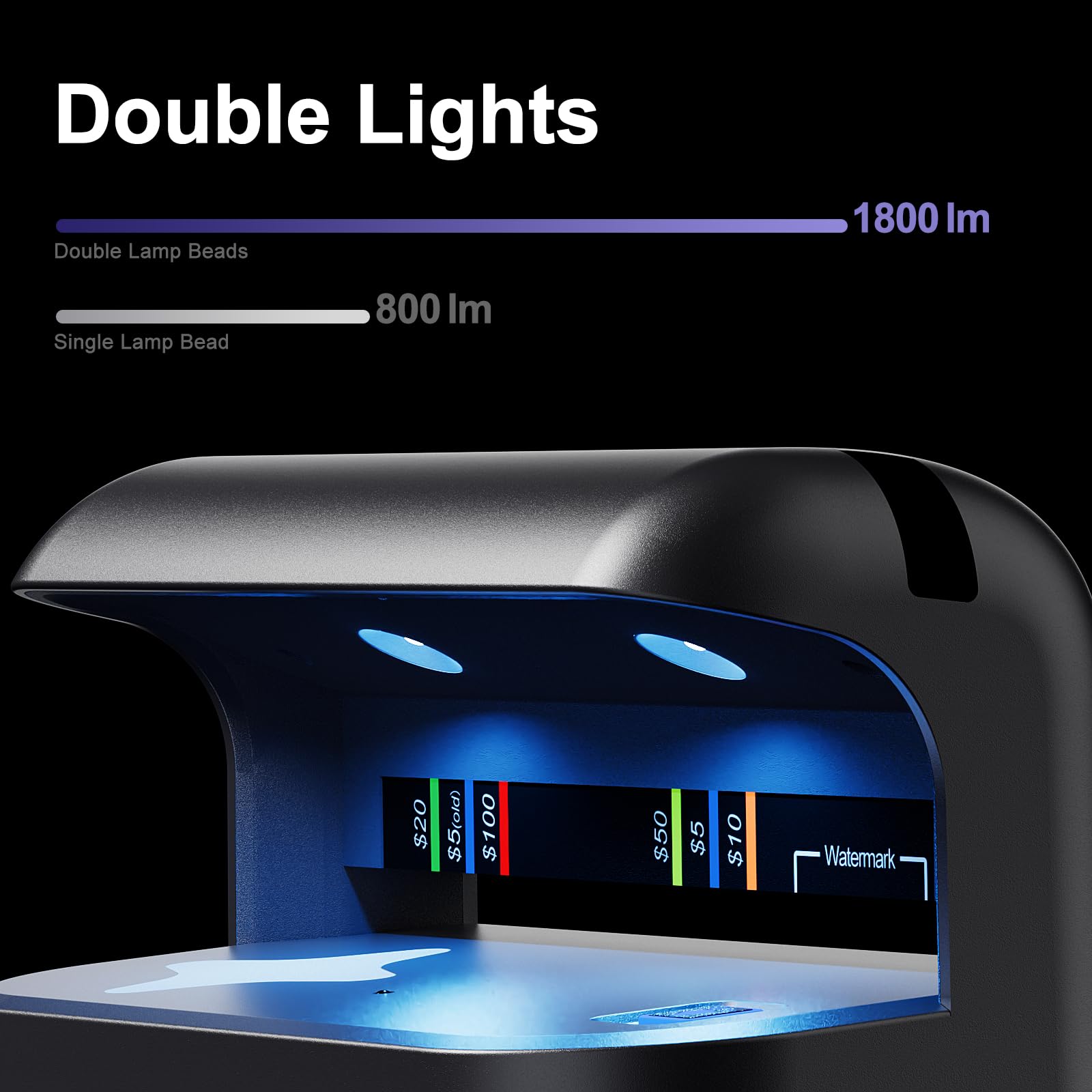 Aneken AL-17 Counterfeit Bill Detector with UV LED Light, Advanced UV Counterfeit Money Detector with Card & ID Detection, Suitable for All Currencies in The World