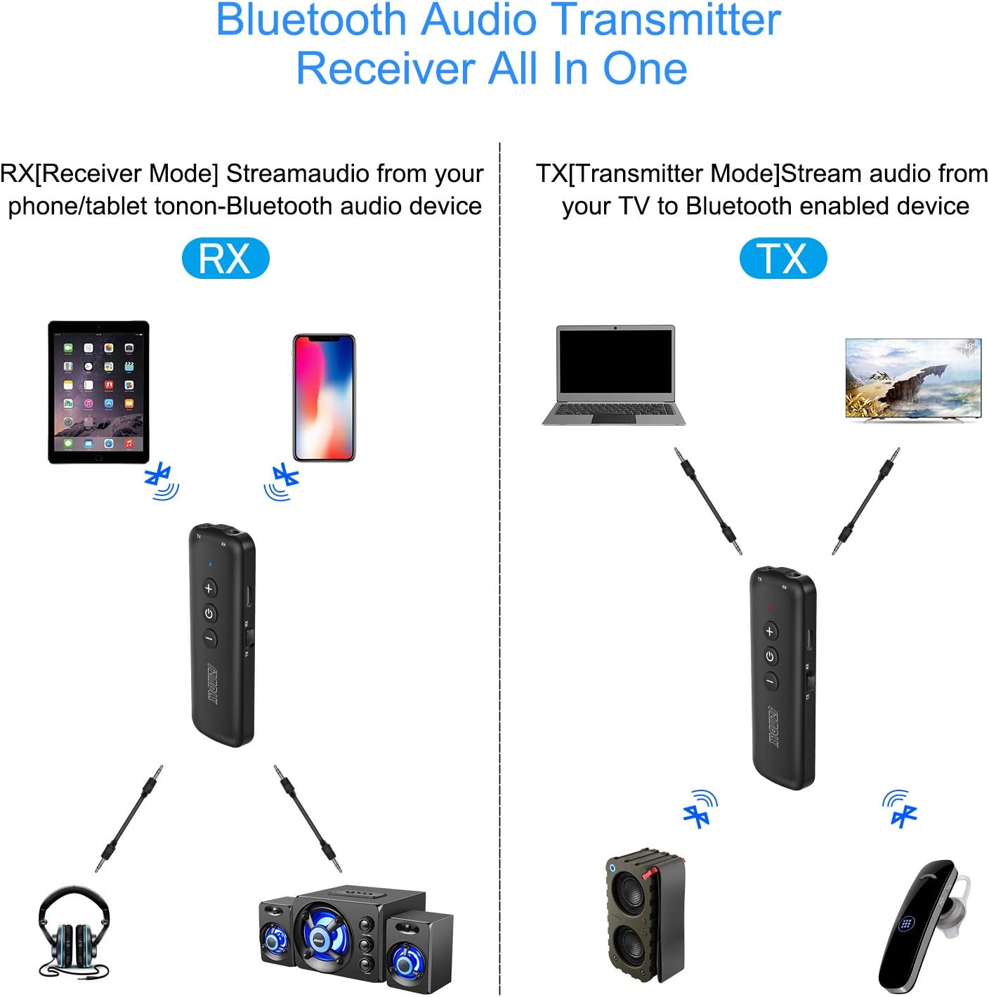 SZMDLX Bluetooth Transmitter Receiver, 3in1 Wireless Adapter with 3.5mm AUX Stereo Output