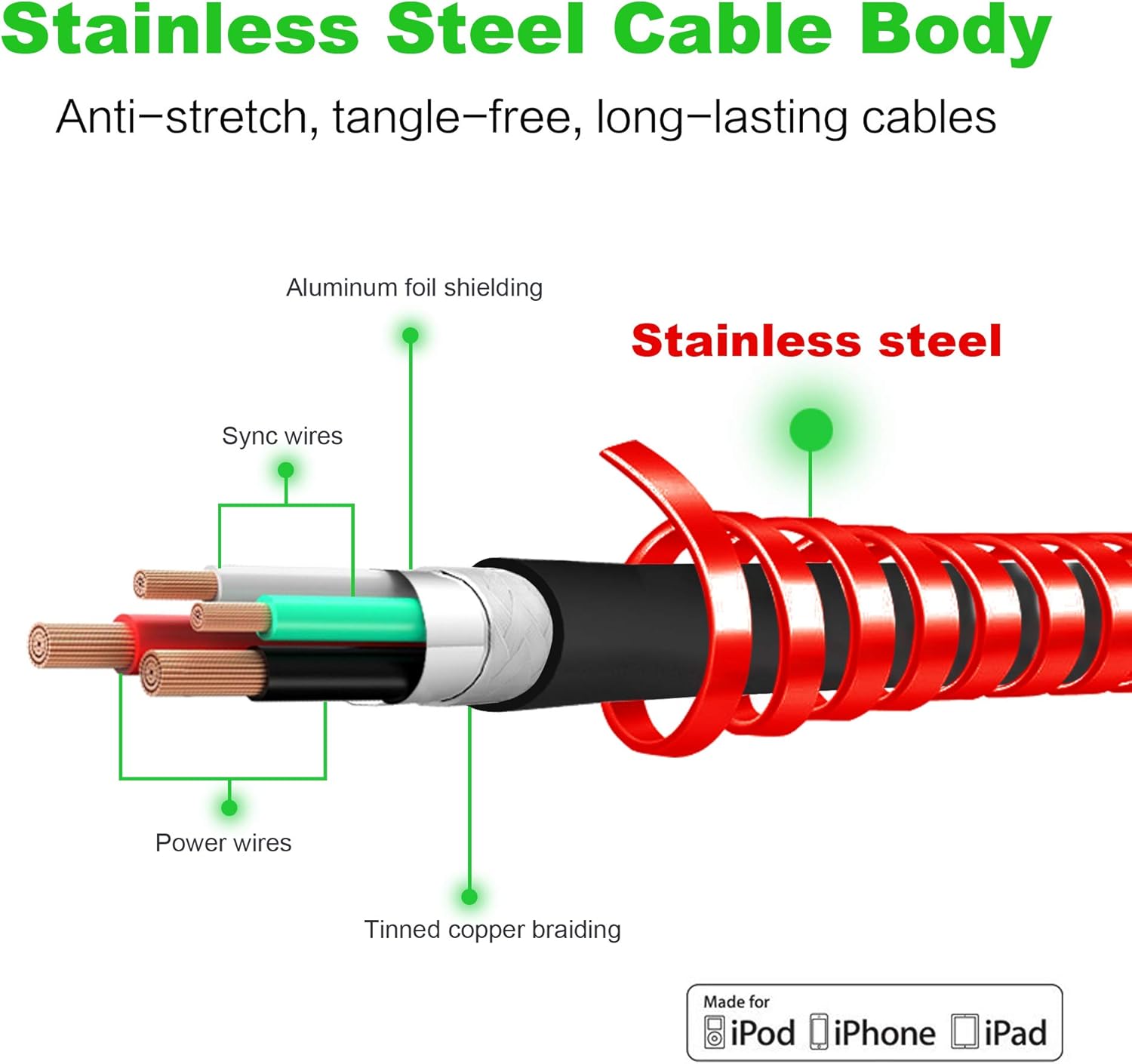 Iphone Cable Wiring Diagram - Wiring Diagram
