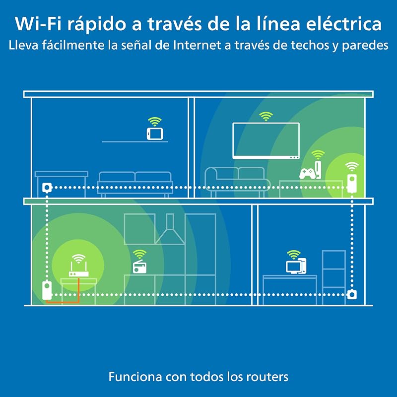Magic 2 WiFi 6 Next Starter Kit, Adaptador WiFi Powerline, hasta 3.000 Mbps, Toma Mesh WiFi, 2X conexión Gigabit LAN, Punto de Acceso, Blanco