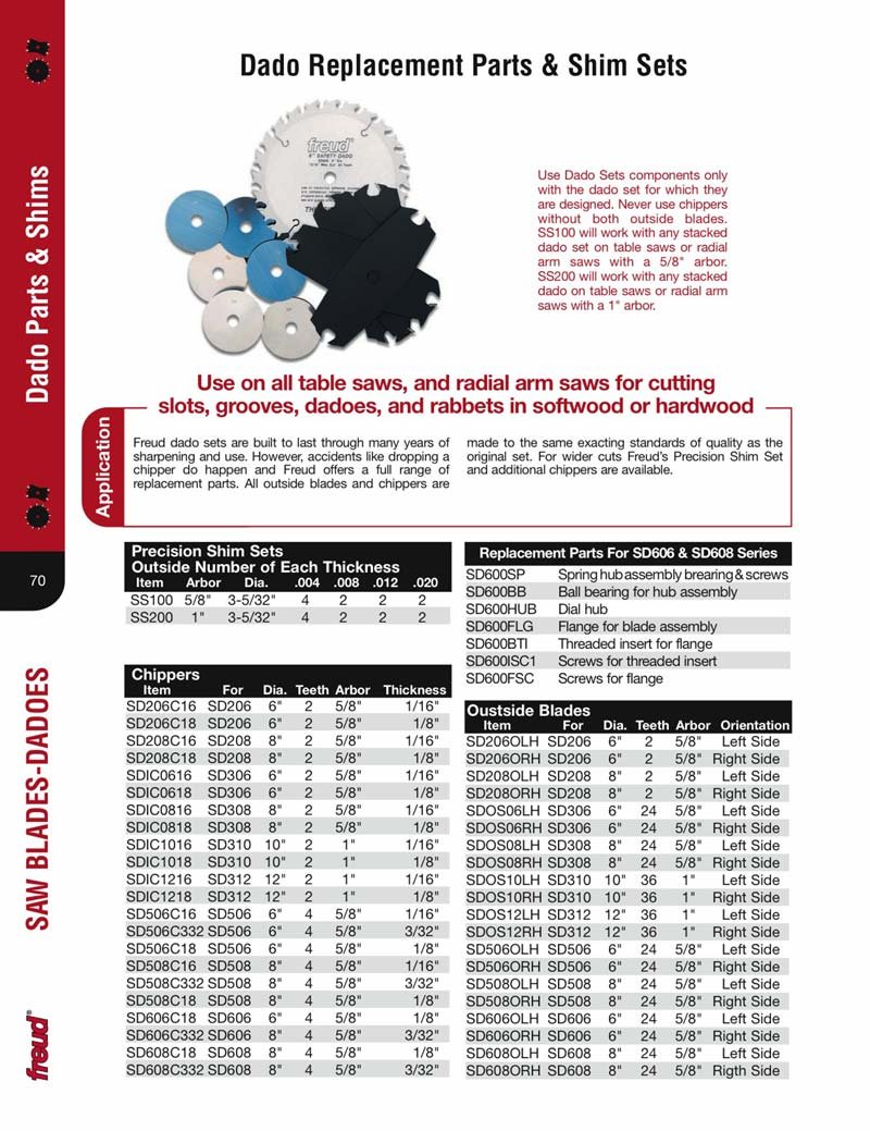 Best 1/16 inch table saw blade