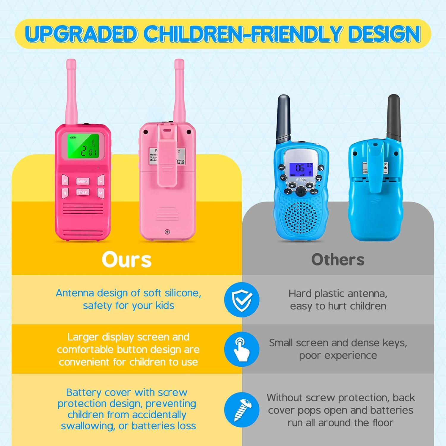Selieve Toys for 312 Years Old Girls, Kids Walkie Talkies 8 Channels 2 Way Radio Kids 3KMs