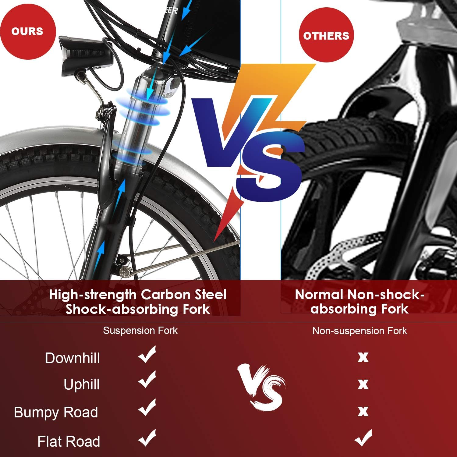 ancheer 20 inch wheel folding city commuter electric bike