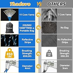 Thadavo Reflective Paracord Rope