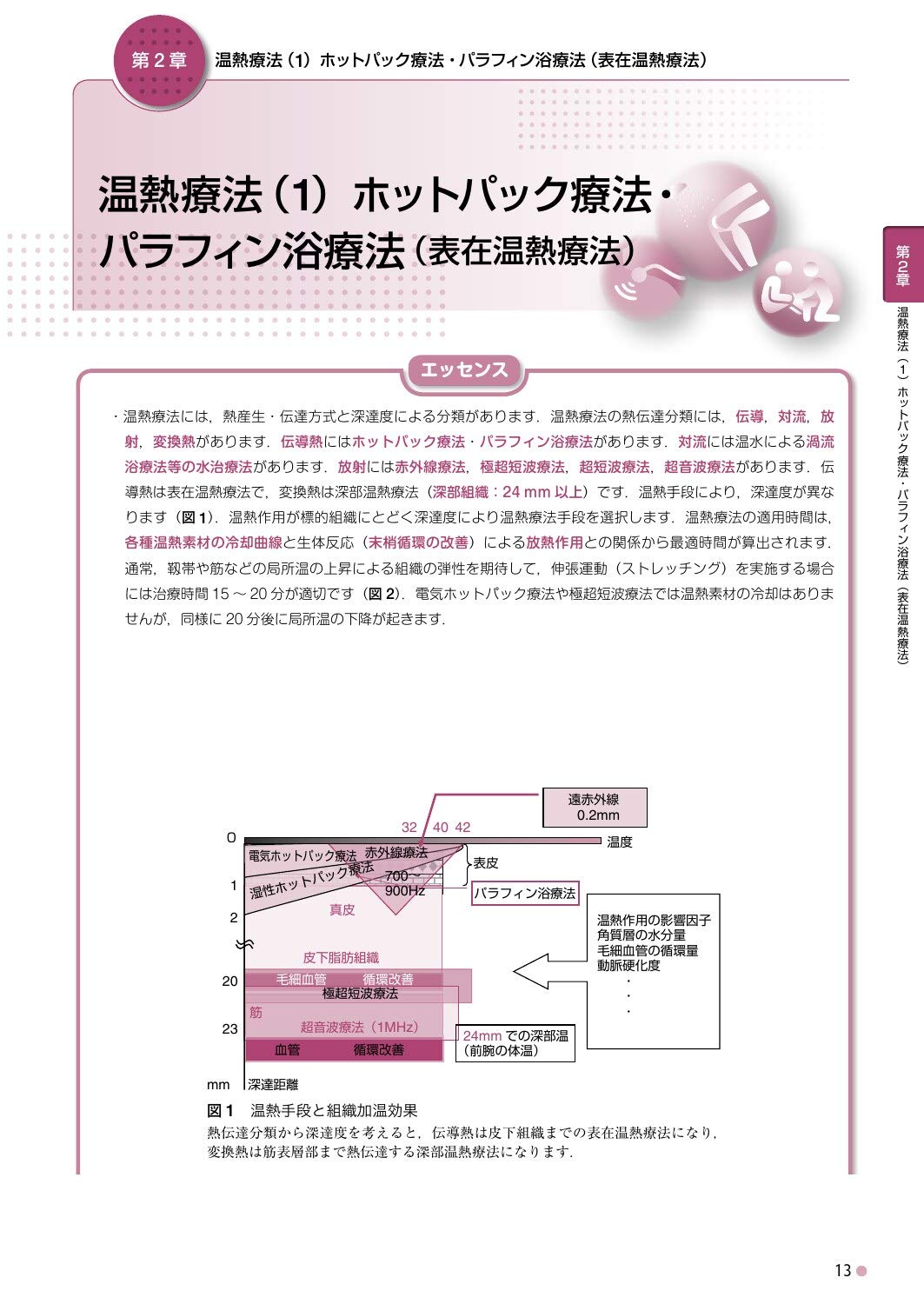 イラストでわかる物理療法 上杉 雅之 杉元 雅晴 菅原 仁 本 通販 Amazon