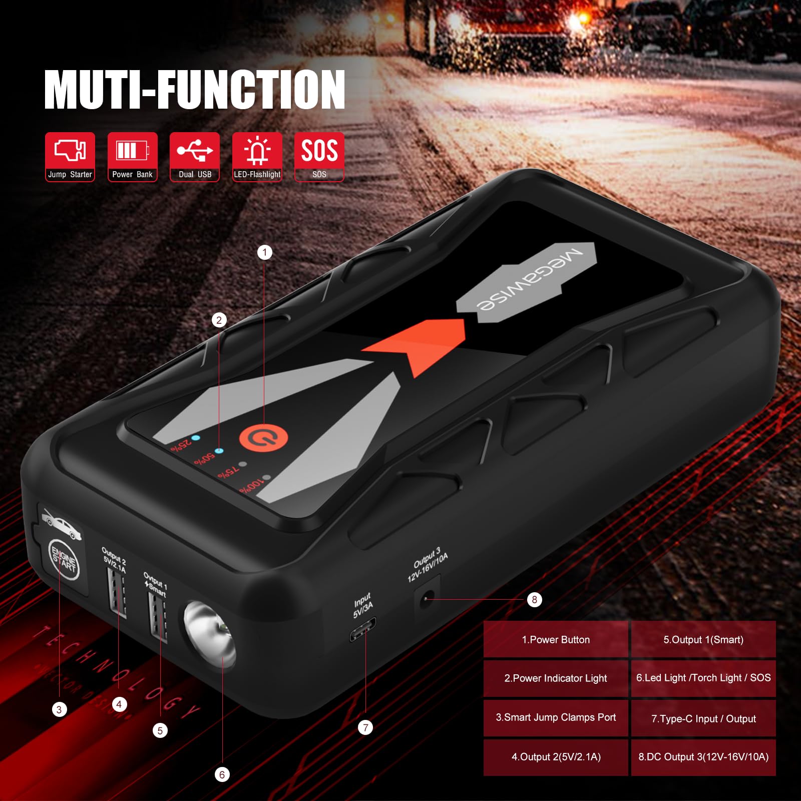 MEGAWISE 1500A Peak 16800mAh Car Battery Jump Starter Booster (up to 7L Gas or 5L Diesel Engines), 12V Portable Power with Dual USB Outputs & Flashlight 2023 Upgraded Extremely Safe