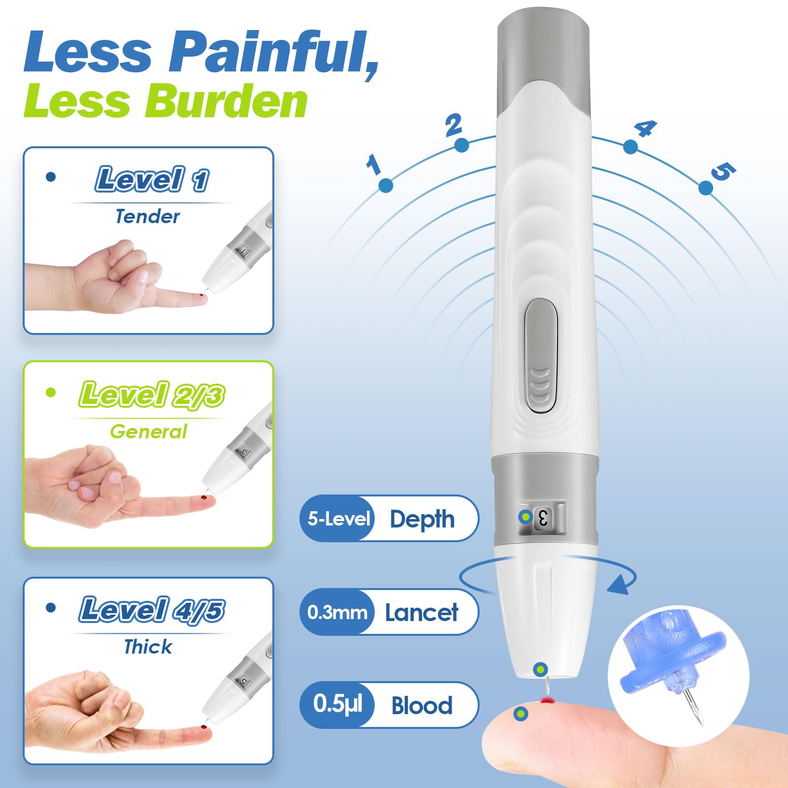Glucoracy G-425-2 Blood Glucose Monitoring System,Blood Sugar Test Kit with Lancing Device, 50 Test Strips and 50 Lancets for Diabetes, Home Testing Kit