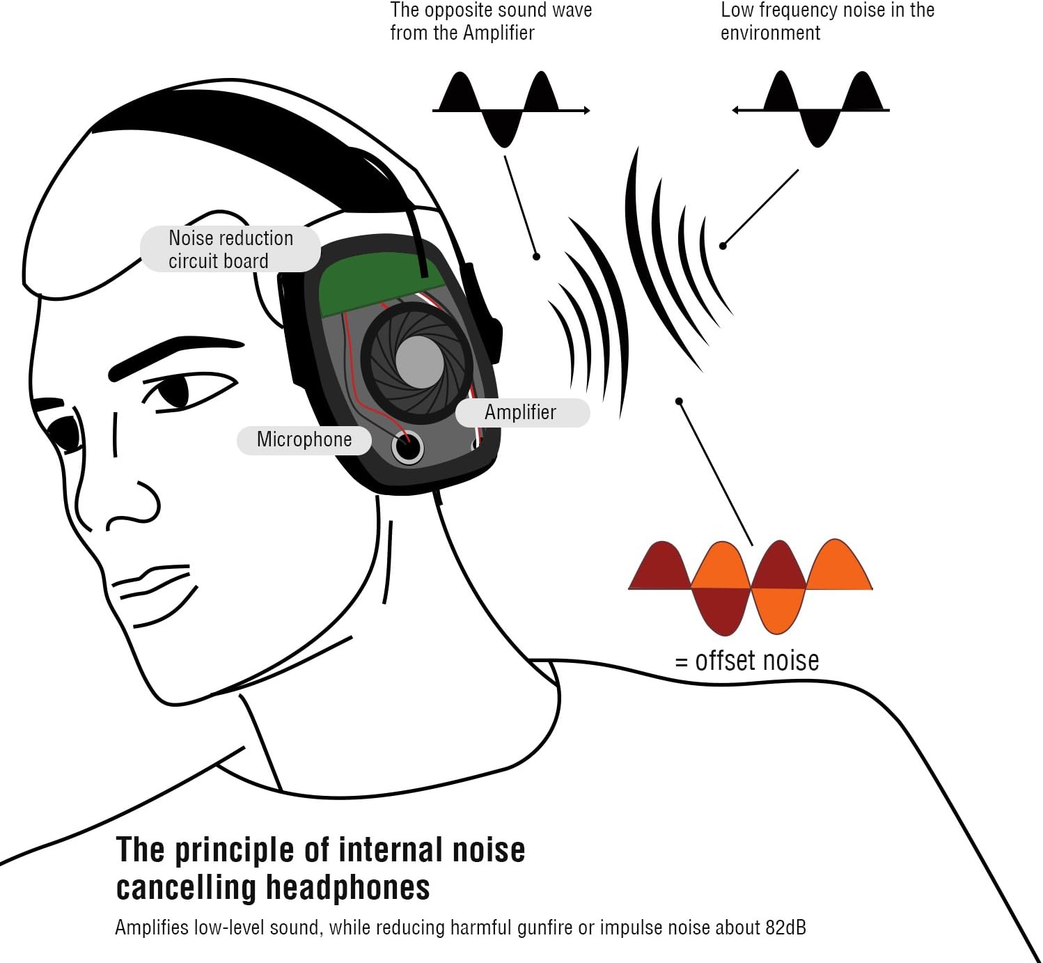 awesafe Electronic Shooting Earmuffs, Shooting Hearing Protection with Noise Reduction Sound Amplification: Home Improvement