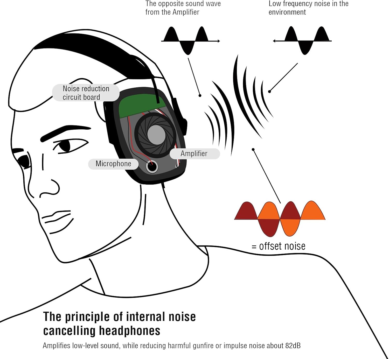 awesafe Electronic Shooting Hearing Protection Earmuffs Comes with Hard Carrying Case, Shooting Earmuffs with Sound Amplification and Suppression: Home Improvement