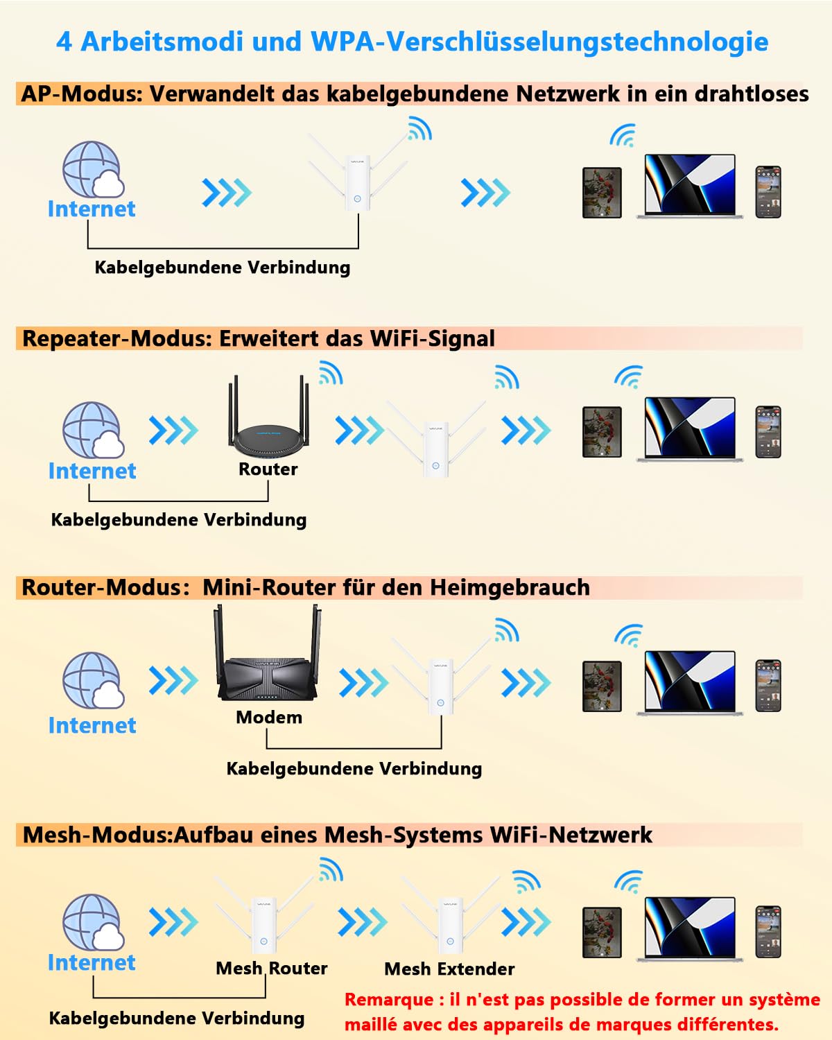 WAVLINK WLAN Verstärker Steckdose WiFi 6 AX3000 für Zuhause deckt bis zu 3000sq.ft, WLAN Reapter 5 * 5 dBi Antennen, Dual Band (5GHz/2.4GHz) Access Point mit Gigabit-Anschluss 4