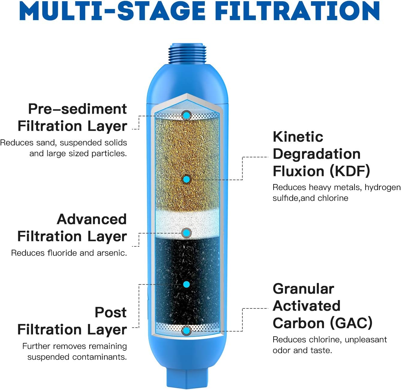 GLACIER FRESH RV Inline/Marines Water Filter with Flexible Hose Protector, Compatible with 40043, 40013, 40041 KDF Filter, 2 Pack: Kitchen & Dining