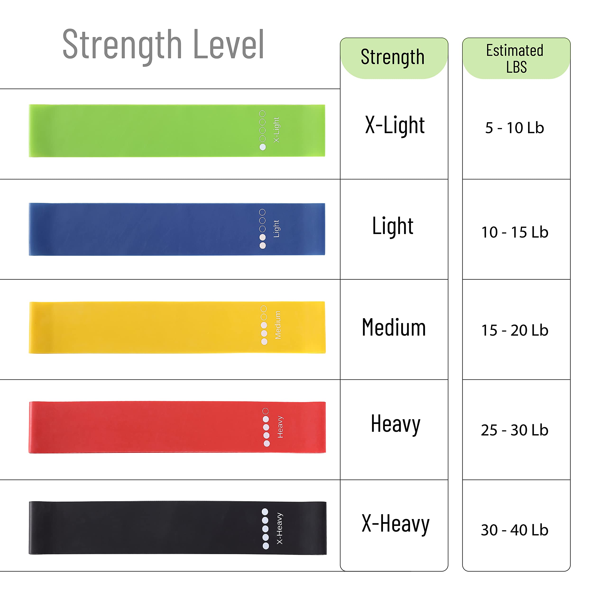 Mr. Pen- Resistance Bands, Pack of 5 Different Resistance Levels, Exercise Bands Resistance, Bands for Working Out, Workout Bands Resistance, Elastic Bands for Exercise, Fitness Bands, Stretch Bands