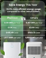 Pro Breeze OmniDry 12L/Day Dehumidifier with Auto Humidity Sensor view 9