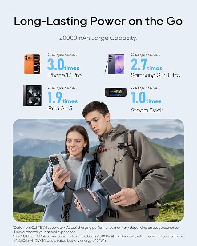 CP24 20000 mAh Powerbank mit Integriertem USB-C-Kabel, 40W PD Schnellladung Power Bank mit 3 Anschlüssen Digitales Display für iPhone 17/16, Samsung S26/S25, iPad Pro, MacBook Air