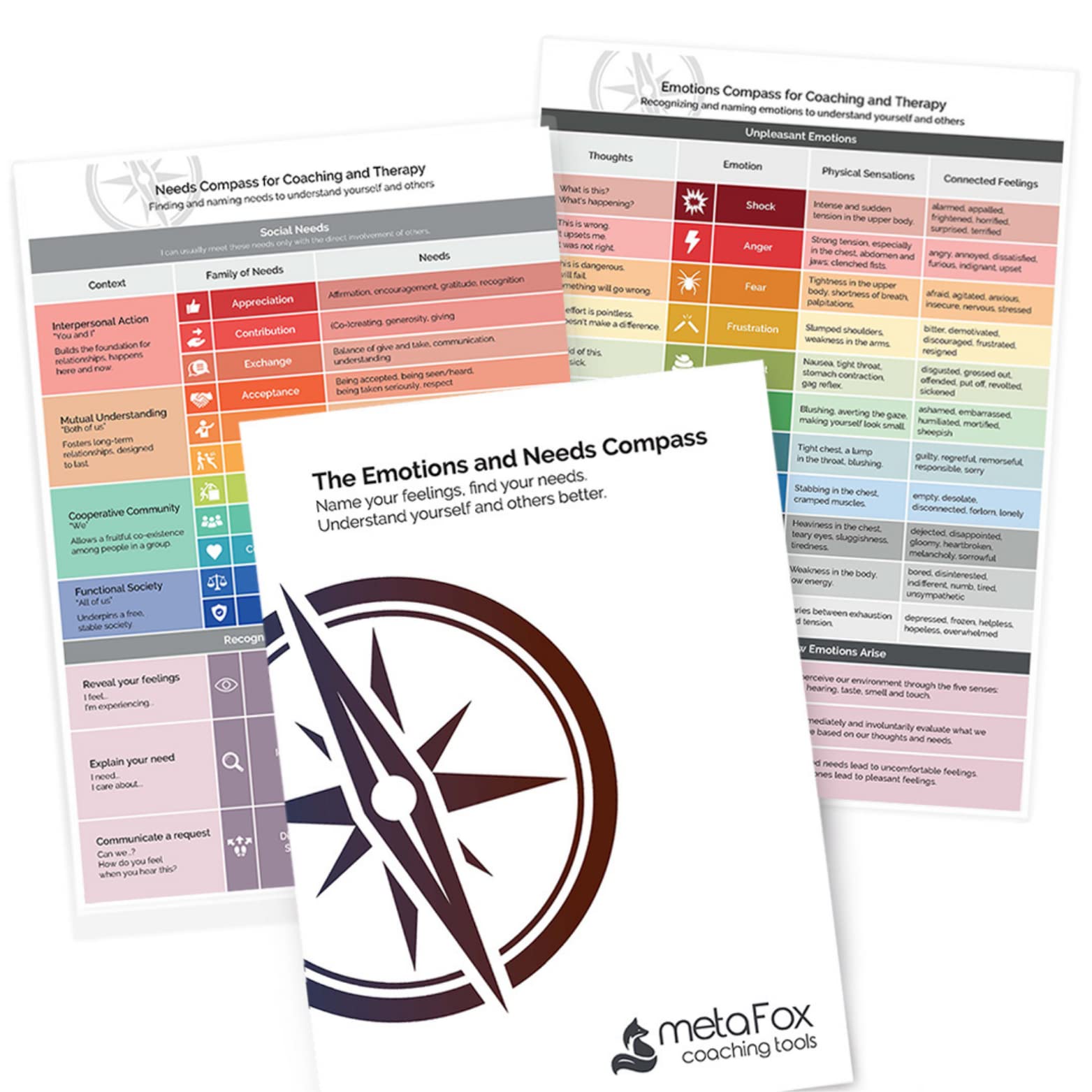 metaFox Emotions Compass & Needs Compass | 2-in-1 Bundle | Name Your Feelings & Identify Your Needs | for Emotional Intelligence and Nonviolent Communication