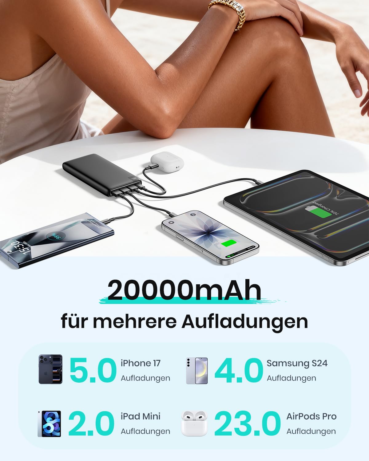 A ADDTOP Power Bank 20000mAh - 22,5W Schnellladefunktion Powerbank mit 4 Ausgängen, Externe Handyakkus PD3.0 QC4.0 USB C-EIN/Ausg, Klein Tragbares Ladegerät für iPhone, Galaxy, Tablette,etc 3