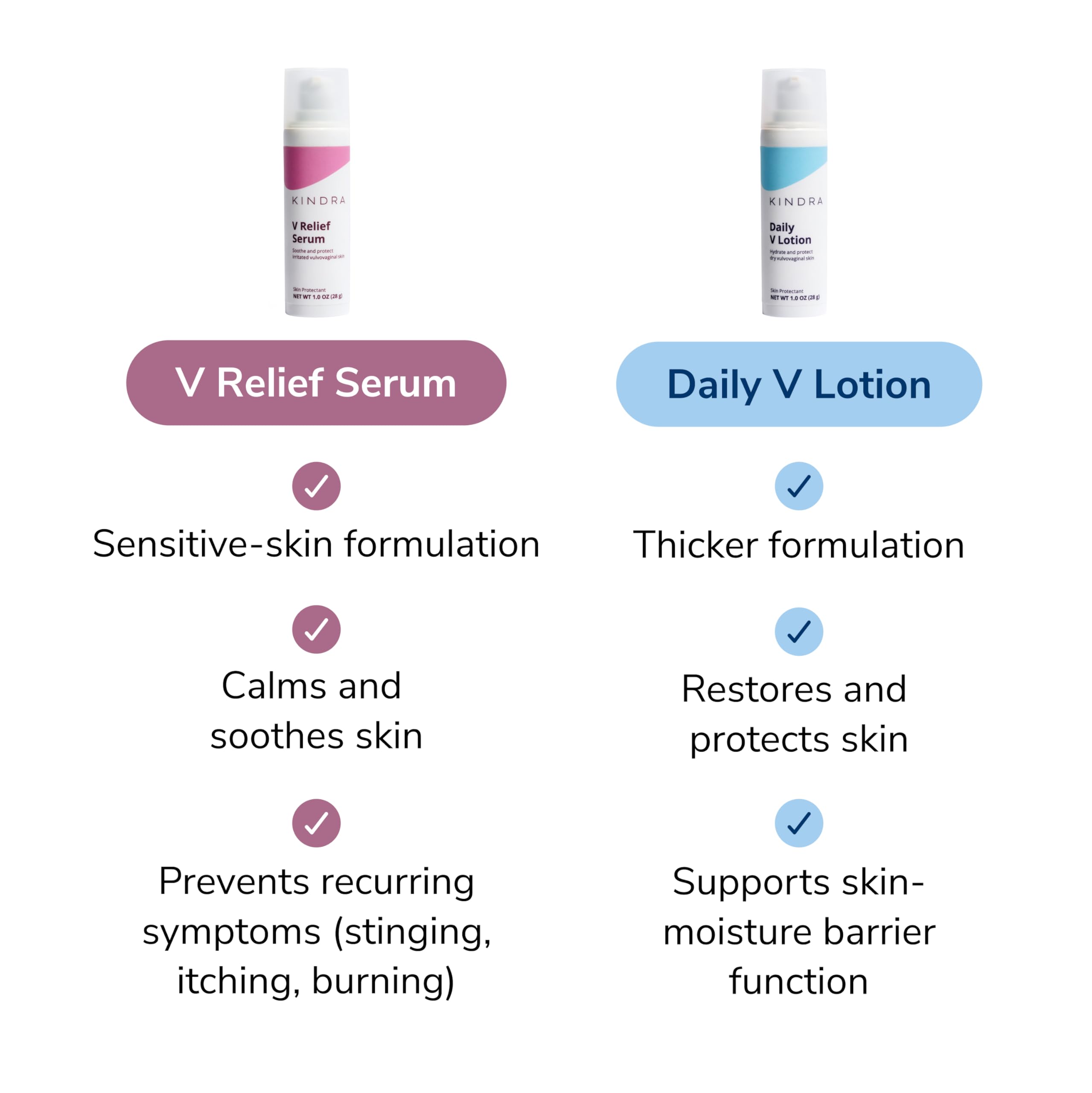 Kindra V Serum - Sensitive Skin Vaginal Vulva Moisturizer Cream Supports Dryness, Burning, Discomfort, Itching - Hormone Free - Up to 60 Applications