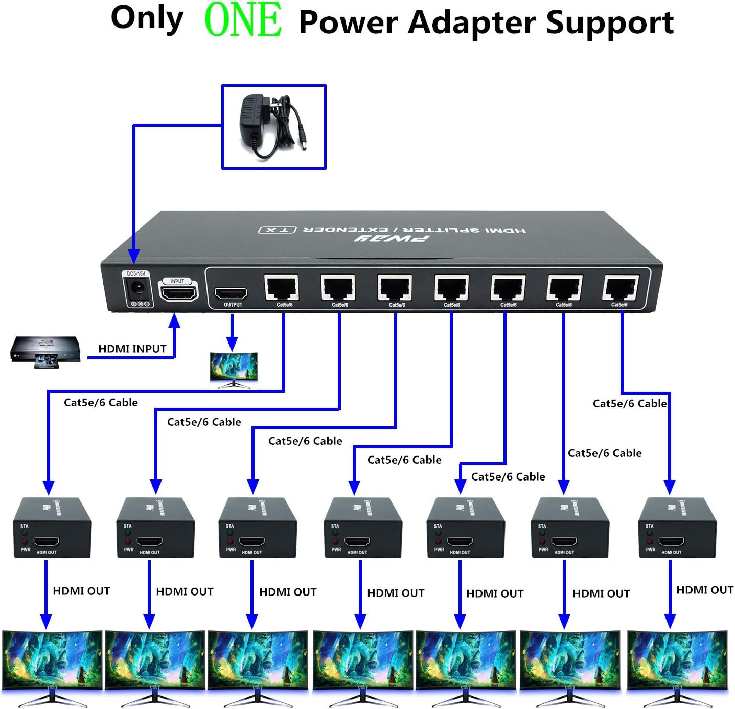 HDMI Extender Splitter 1x7 7 Port Over CAT5E/CAT6/CAT7 Ethernet Cable with an HDMI Loop Out & POC Function & EDID Management -Up to 50m (165ft) at 1080p 60Hz - Image 5