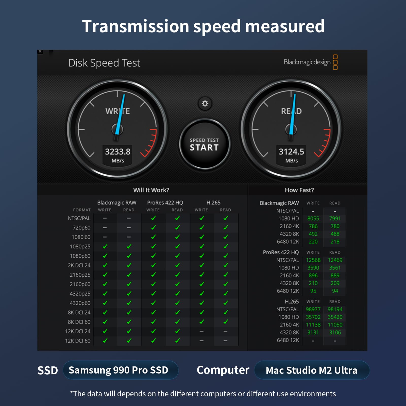 ZIKE 40Gbps M.2 NVMe SSD Gehäuse USB4.0 bis zu 3811MB/s Aluminiumgehäuse Z666, kompatibel mit Thunderbolt4 M.2 M-Key 2280, USB4 USB3.2 Gen2/Gen1 PCI-E Gen 4x4 werkzeuglose Installation 4