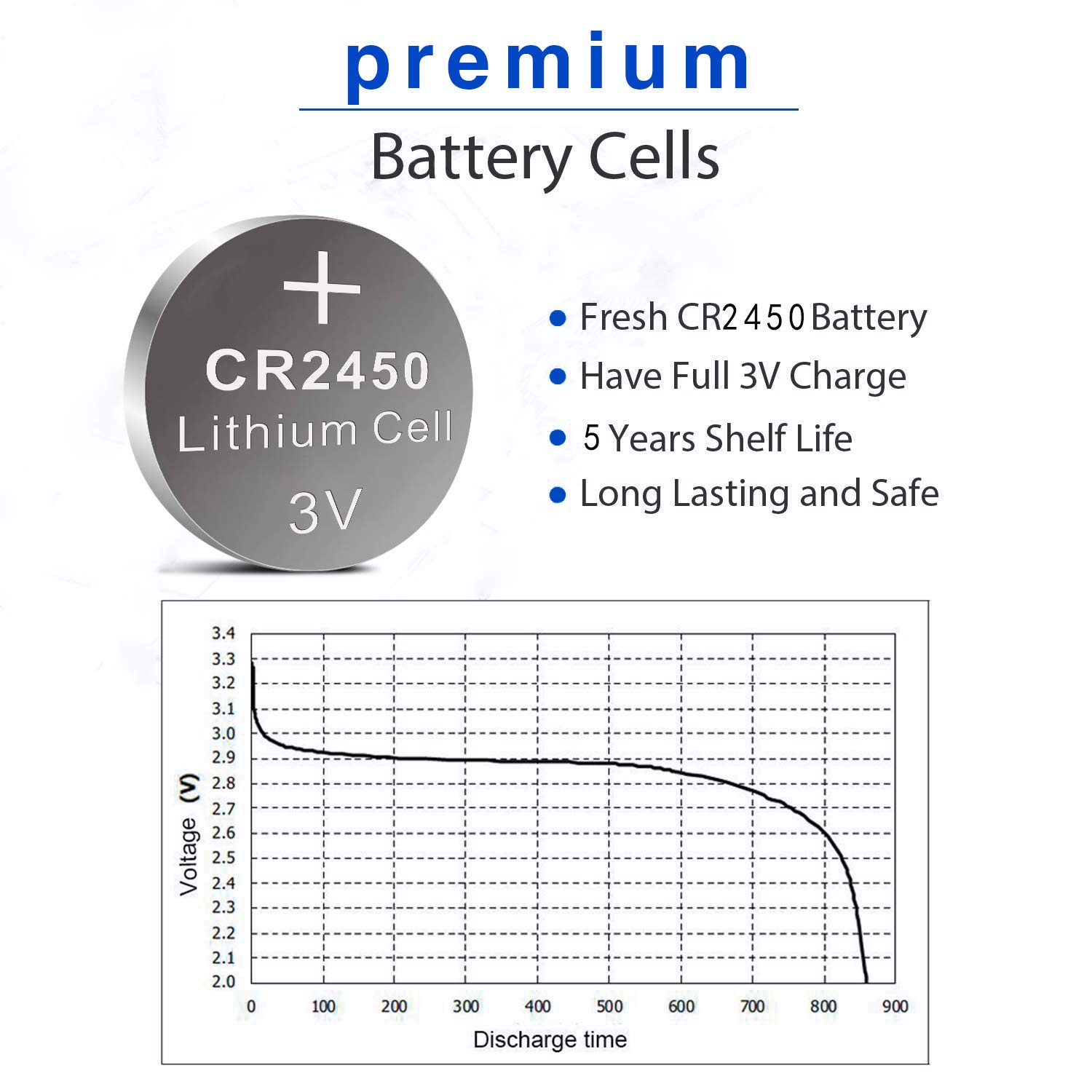 Beidongli CR2450 Battery 3V Lithium (6PACK)【5-Year Warranty】