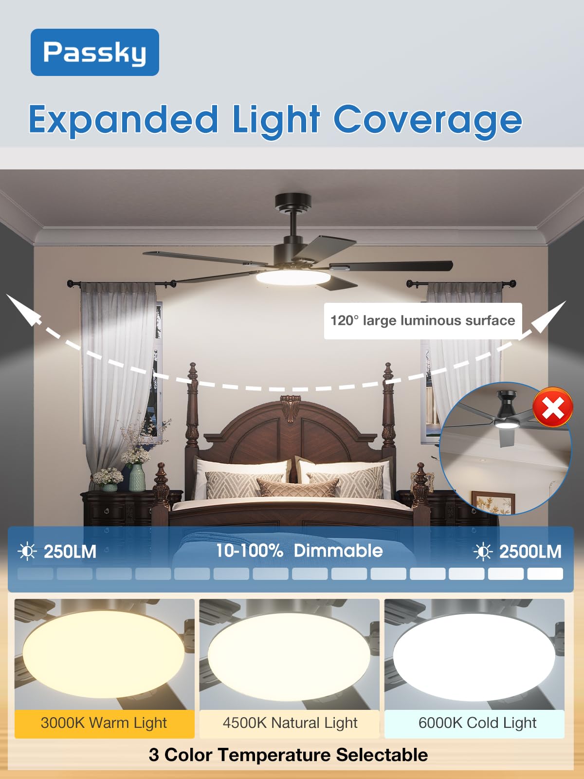 Passky Ceiling Fans with Lights, 52 inch Sleek Ceiling Fan with Light and Remote Control, 3CCT, Dimmable, Reversible, Noiseless, Black Ceiling Fan for Bedroom, Living Room